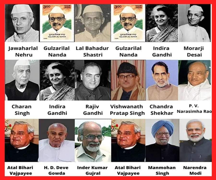 Indian Prime Ministers | Current Affairs & General Knowledge - CLAT