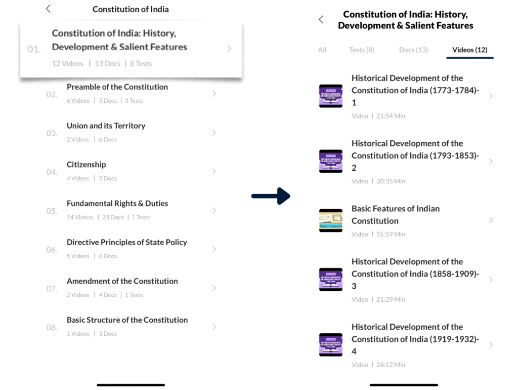 Video Lectures of Constitution of India