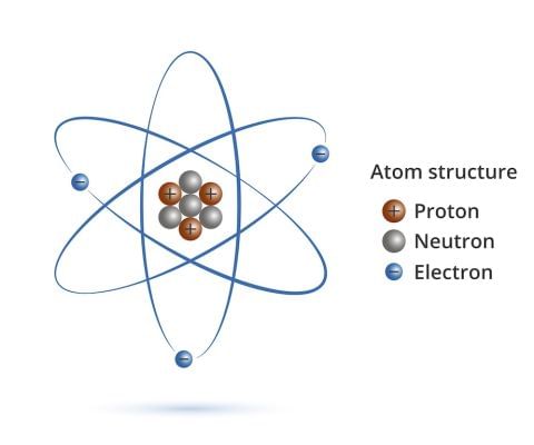 Structure of an Atom