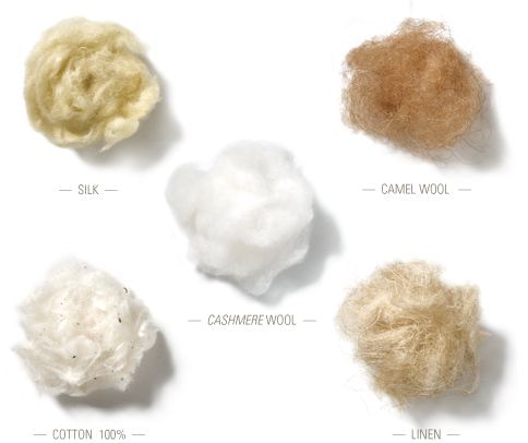 Natural Fibres