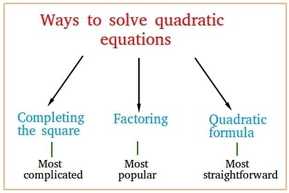 Methods to solve quadratic equations