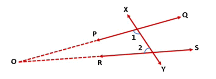 Euclid`s fifth postulate