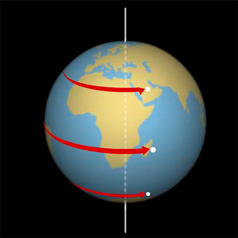 Scientific Explanations of Common Phenomena | General Awareness - Bank Exams