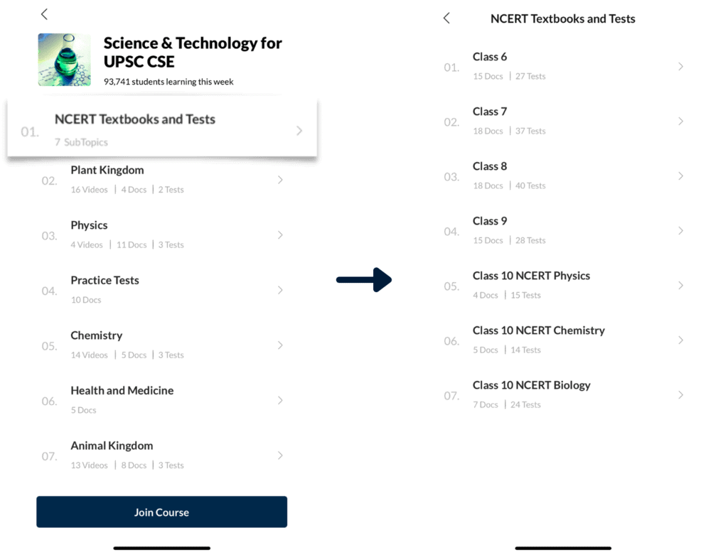 NCERT Textbooks & Tests in Science and Technology Course on EduRev