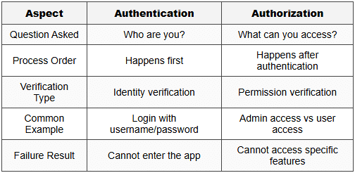1.3 Key Differences