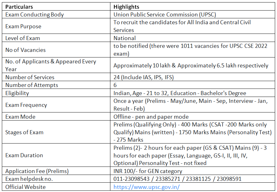 UPSC Exam 2023: Essential Registration Documents | News & Notifications: UPSC