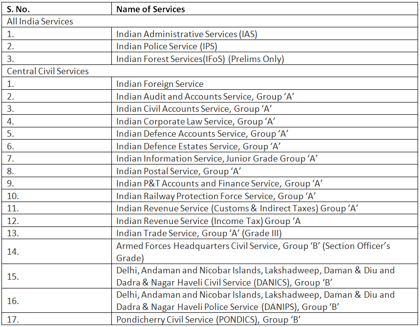 UPSC 2023 Vacancy | News & Notifications: UPSC