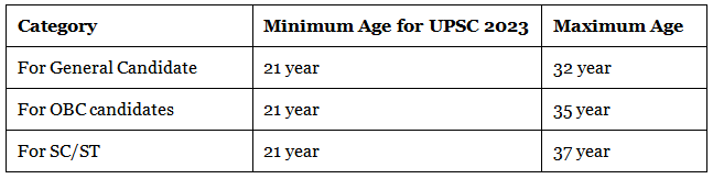 UPSC 2023 – Exam Date, Eligibility, Syllabus & Exam Pattern | News & Notifications: UPSC
