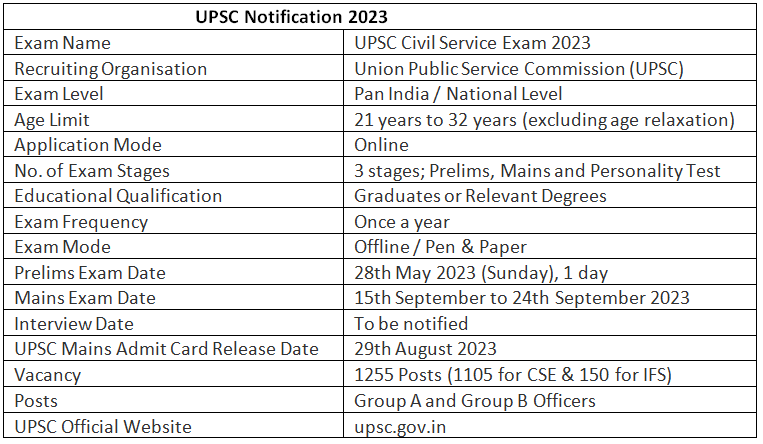 UPSC 2023 Vacancy | News & Notifications: UPSC