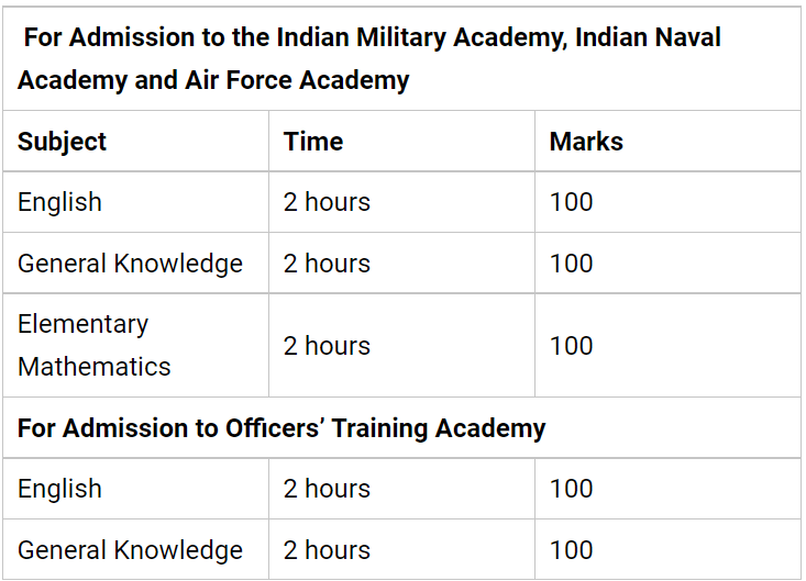 UPSC CDS 2023 Exam Notification: CDS 1 Online Application Form, Vacancies and Exam Date | News & Notifications: UPSC
