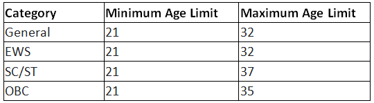 UPSC Exam 2023: Essential Registration Documents | News & Notifications: UPSC