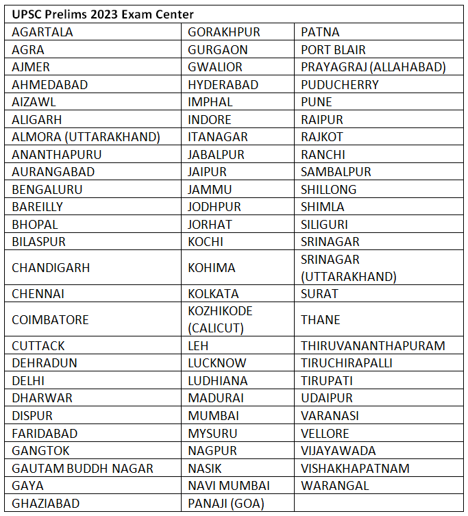 UPSC 2023 Vacancy | News & Notifications: UPSC