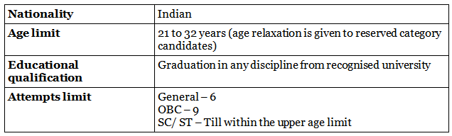 UPSC Mains Exam | News & Notifications: UPSC