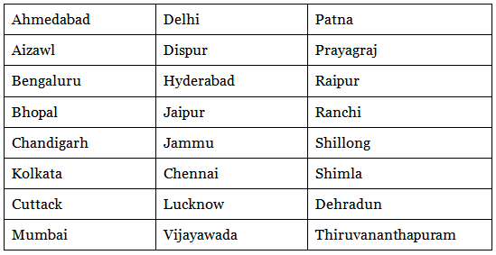 UPSC 2023 – Exam Date, Eligibility, Syllabus & Exam Pattern | News & Notifications: UPSC