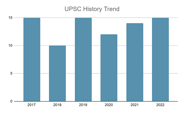 Best History Books for UPSC