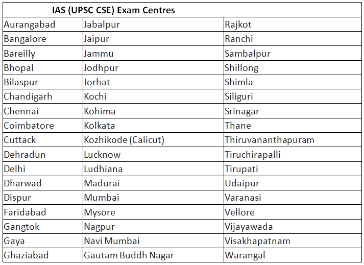 UPSC Exam 2023: Essential Registration Documents | News & Notifications: UPSC