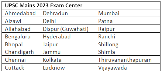 UPSC 2023 Vacancy | News & Notifications: UPSC