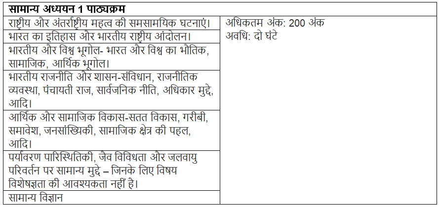 UPSC Syllabus in Hindi, Download यूपीएससी पाठ्यक्रम PDF | News & Notifications: UPSC