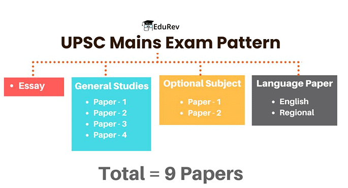 UPSC GS Paper 1 Syllabus 2026