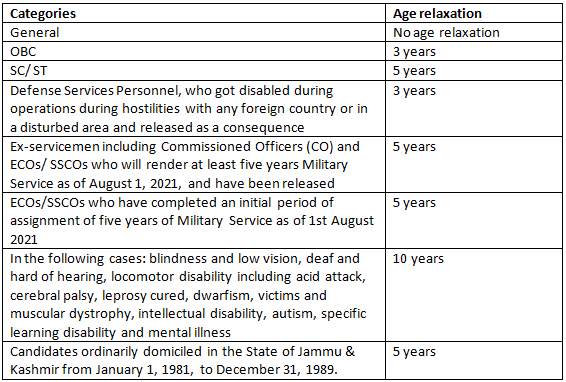 UPSC Age Limit 2026: Category-Wise Age Limit