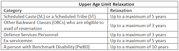 UPSC 2023 Vacancy | News & Notifications: UPSC