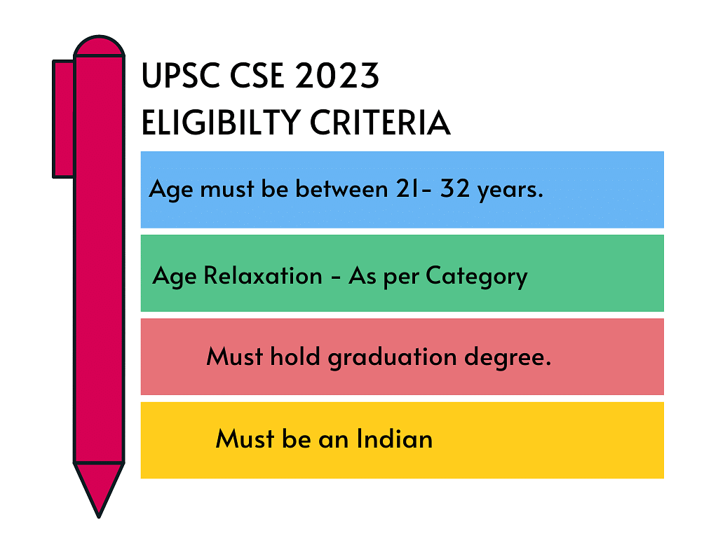 UPSC CSE 2026 Eligibility Criteria  | News & Notifications: UPSC