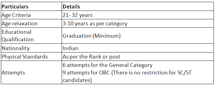 UPSC Exam 2023: Essential Registration Documents | News & Notifications: UPSC