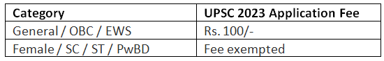 UPSC 2023 Vacancy | News & Notifications: UPSC