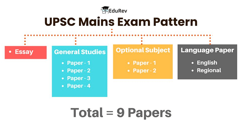 UPSC GS Paper 2 Syllabus 2026