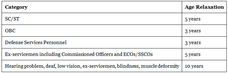 UPSC 2023 – Exam Date, Eligibility, Syllabus & Exam Pattern | News & Notifications: UPSC