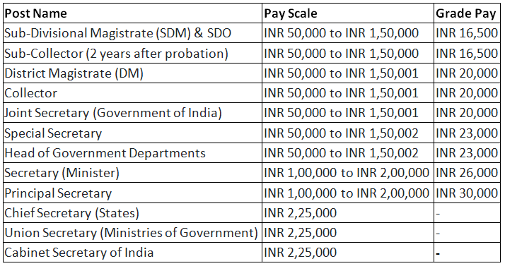 UPSC Exam 2023: Essential Registration Documents | News & Notifications: UPSC