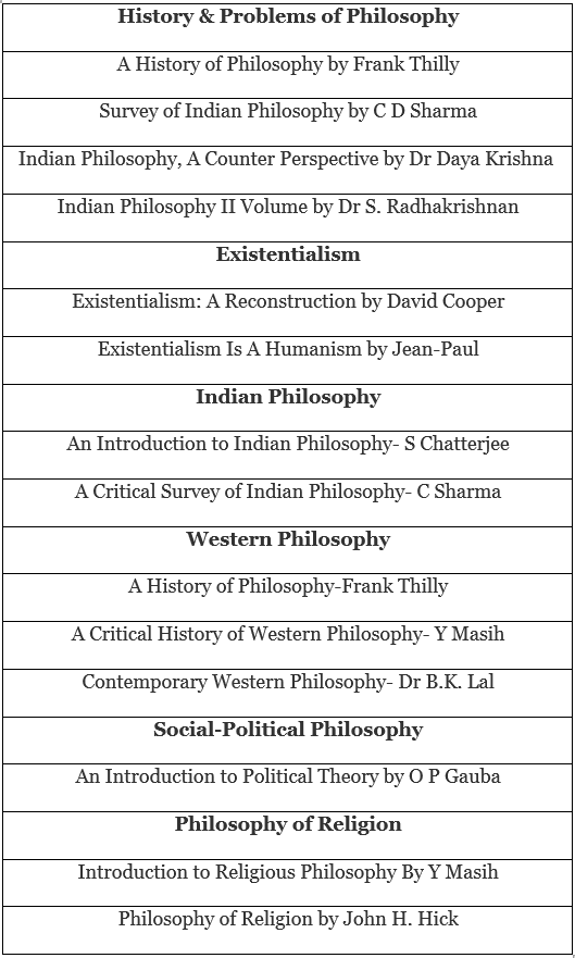 Important UPSC Philosophy Optional Books