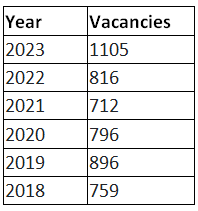 UPSC Exam 2023: Essential Registration Documents | News & Notifications: UPSC