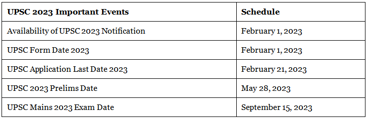 UPSC 2023 – Exam Date, Eligibility, Syllabus & Exam Pattern | News & Notifications: UPSC