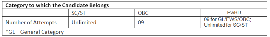 UPSC 2023 Vacancy | News & Notifications: UPSC