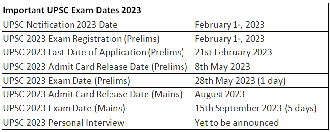 UPSC Exam Date 2023, Check Exam Date for Prelims and Mains | News & Notifications: UPSC