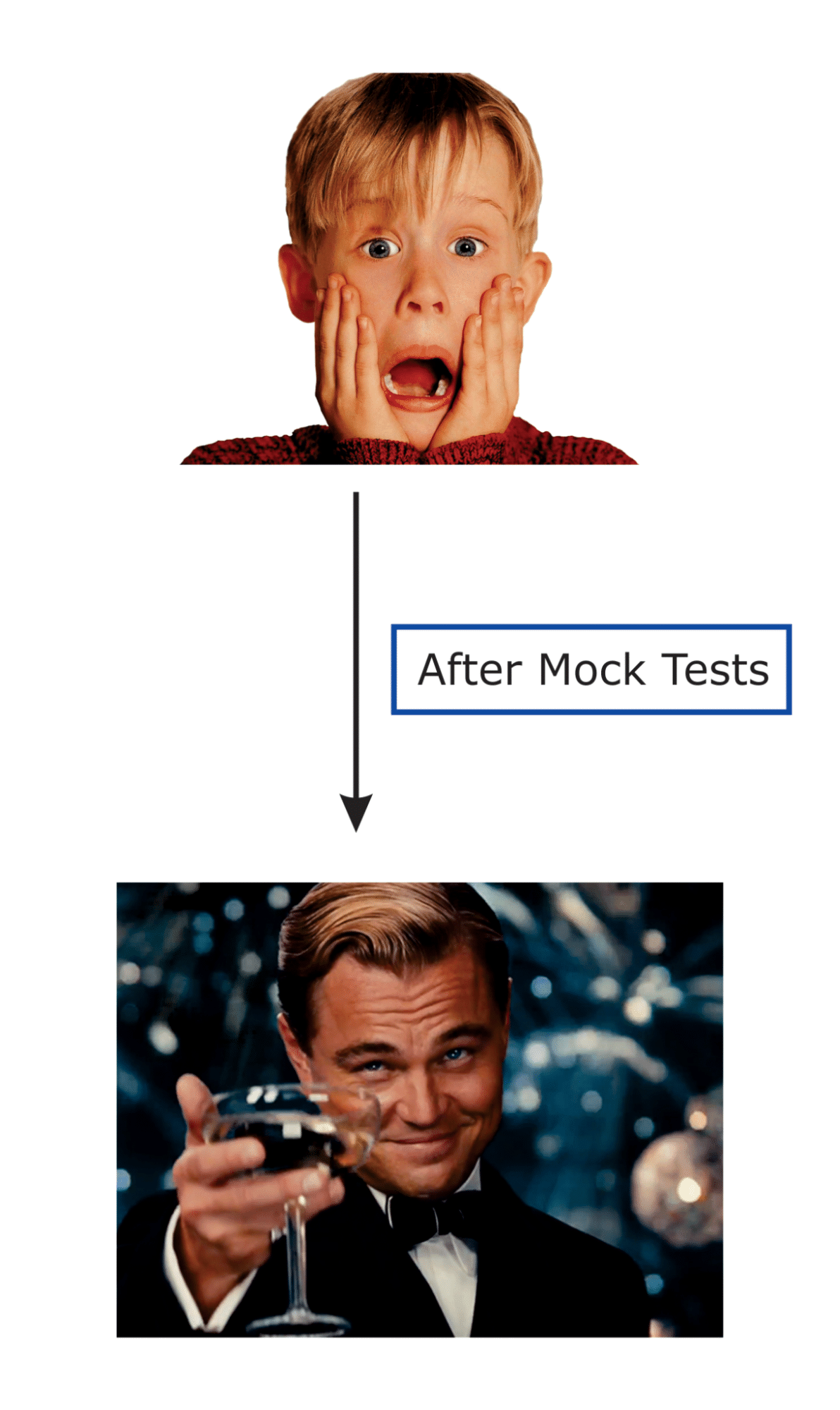 Importance of Mock test Series for UPSC CSE Preparation