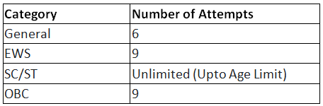 UPSC Exam 2023: Essential Registration Documents | News & Notifications: UPSC