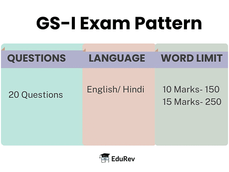 UPSC GS Paper 1 Syllabus 2026