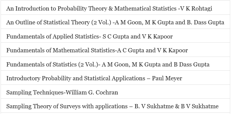 Important books for Statistics optional for UPSC IAS Mains
