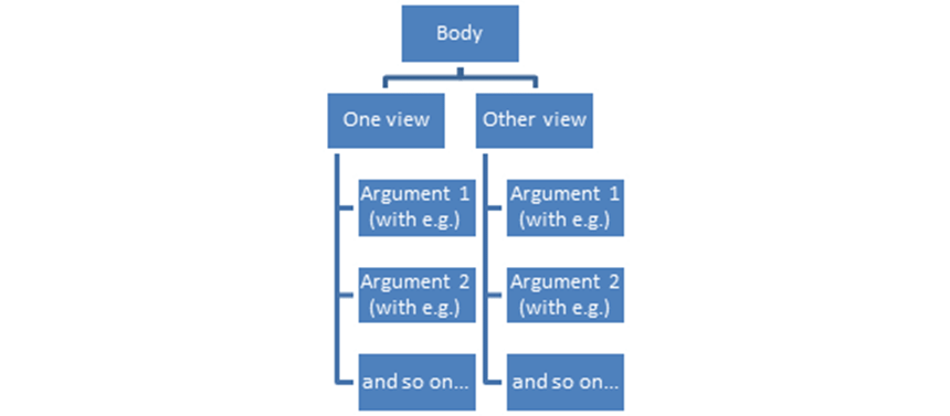 How to score 150 + in Essays? - UPSC