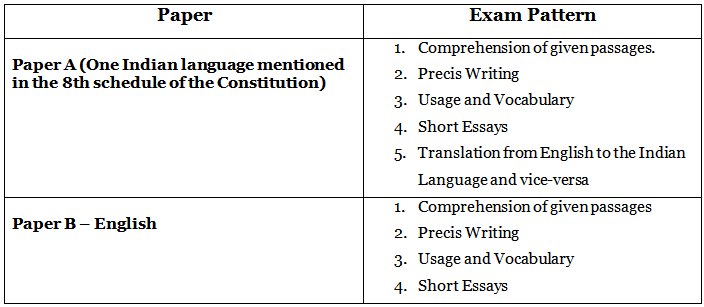 UPSC Mains Exam | News & Notifications: UPSC