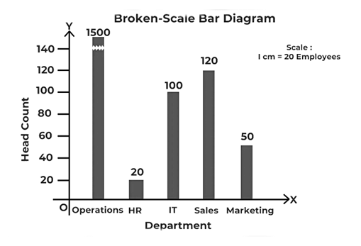 Understanding Bar Graphs | General Test Preparation for CUET UG - CUET Commerce