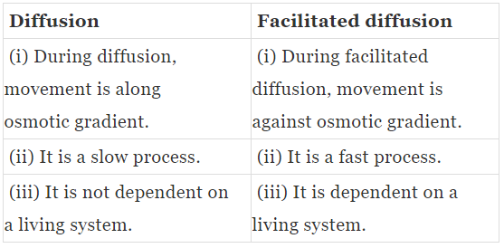 NCERT Exemplar: Transport in Plants (Old NCERT) | Biology for Grade 11