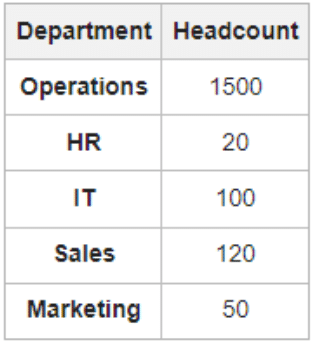 Understanding Bar Graphs | General Test Preparation for CUET UG - CUET Commerce