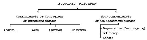 Chromosomal Mutational Disorder & Chart of Diseases | Additional Study Material for NEET
