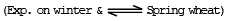Phytochromes & Photoperiodicity | Additional Study Material for NEET