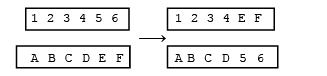 Types of Mutation | Additional Study Material for NEET