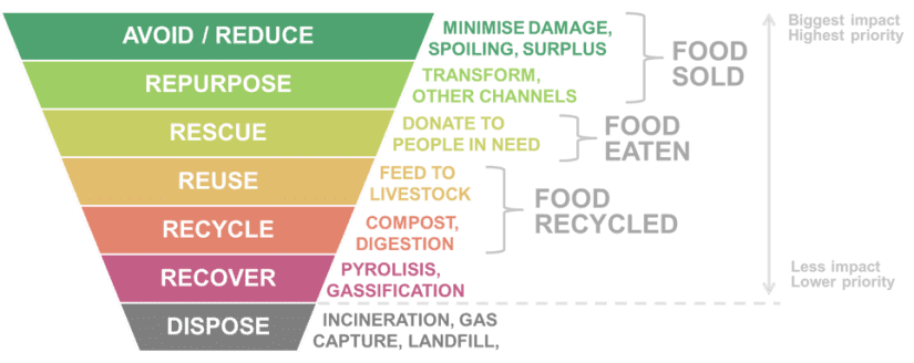 Environmental Issues (Old NCERT) NCERT Solutions | General Science for Competitive Exams - RRB Group D / RPF Constable