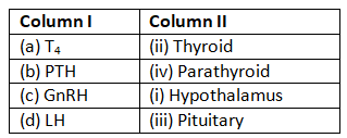NCERT Solutions Class 11 Biology Chapter 22 - Chemical Coordination and Integration